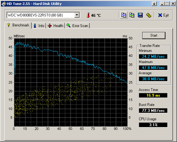 Тест HDD MSI Wind u90 в HDTune