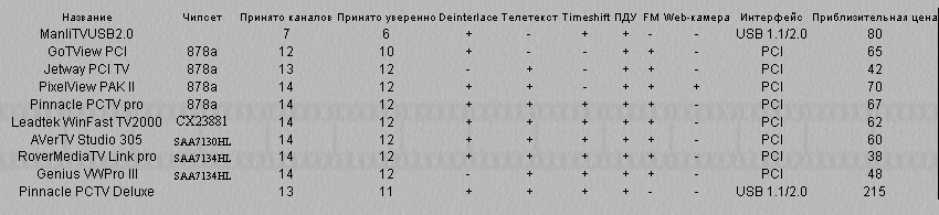 Сравнительная таблица